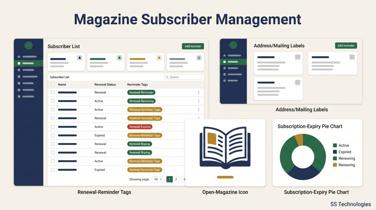 Magazine Subscriber Management (ERP)